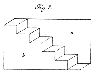 File:O iluzyach optycznych Fig 2.png