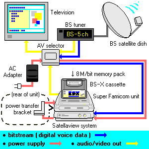 File:Satellaview system.png