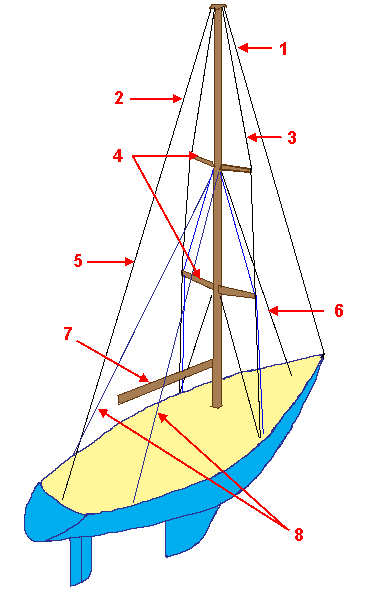 ropes sailboat rigging diagram