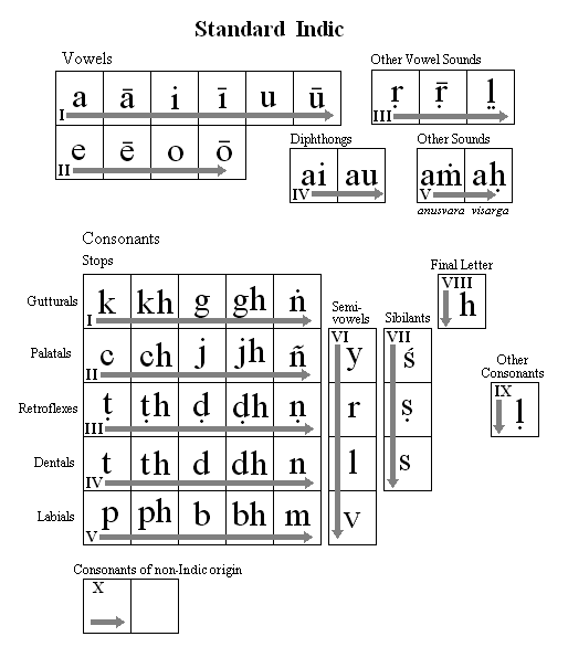 File:Standard indic table8.PNG