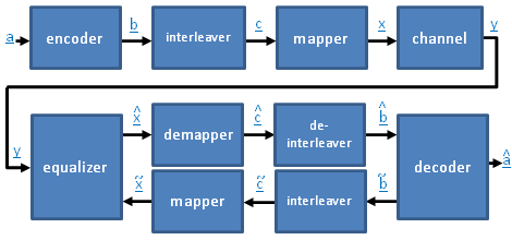 TEQUdiagram.png