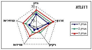 File:5SExample.JPG