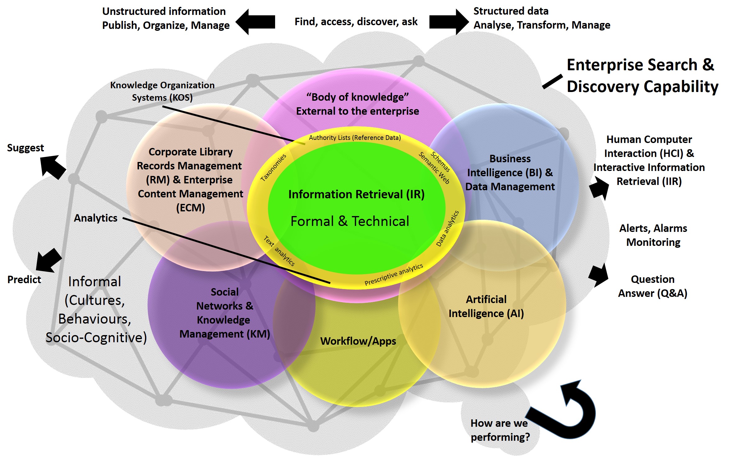 pdf Harnessing fortune - Personhood, memory, and place in Mongolia