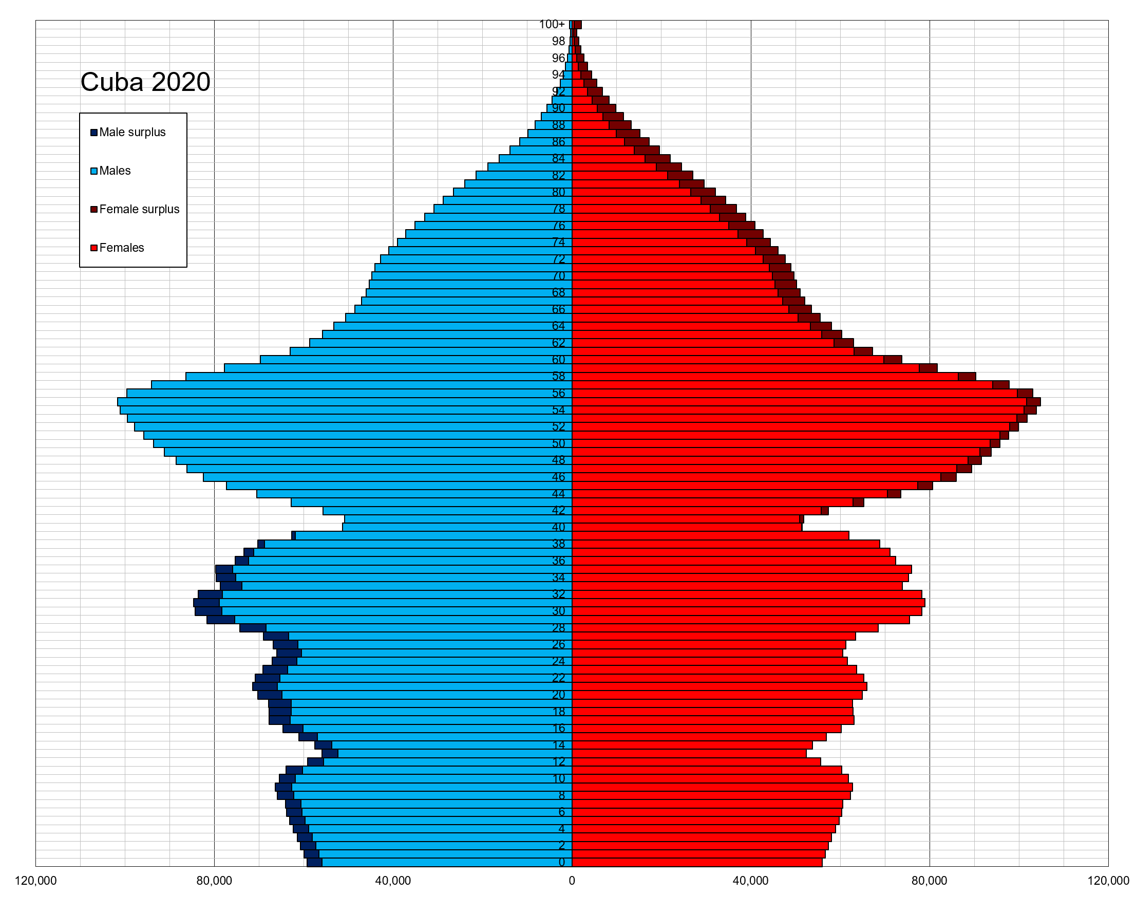 Кубинцы &mdash; Википедия