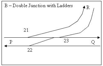 File:Double Junction B with Ladders.png