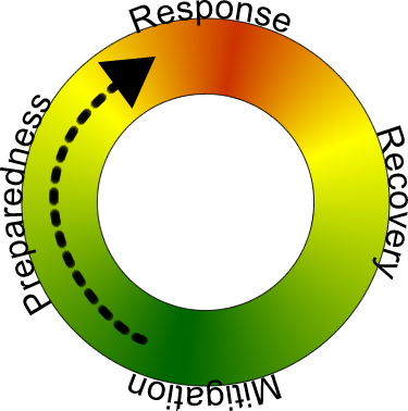 File:Em cycle.png