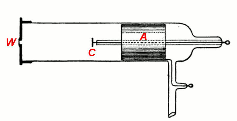 Window Tube