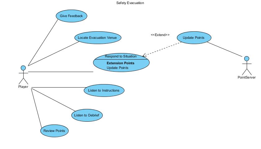 for computing cloud diagram Wikimedia  File:Safety  evacuation use case diagram.jpg