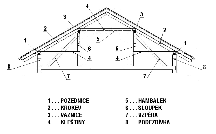 File:Stojata stolice.png