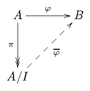 File:TheoremeFondamentalMorphismesAnneaux.png