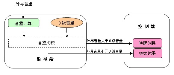 File:Vox-working.jpg