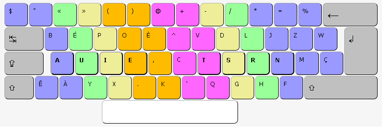 Clavier BÉPO