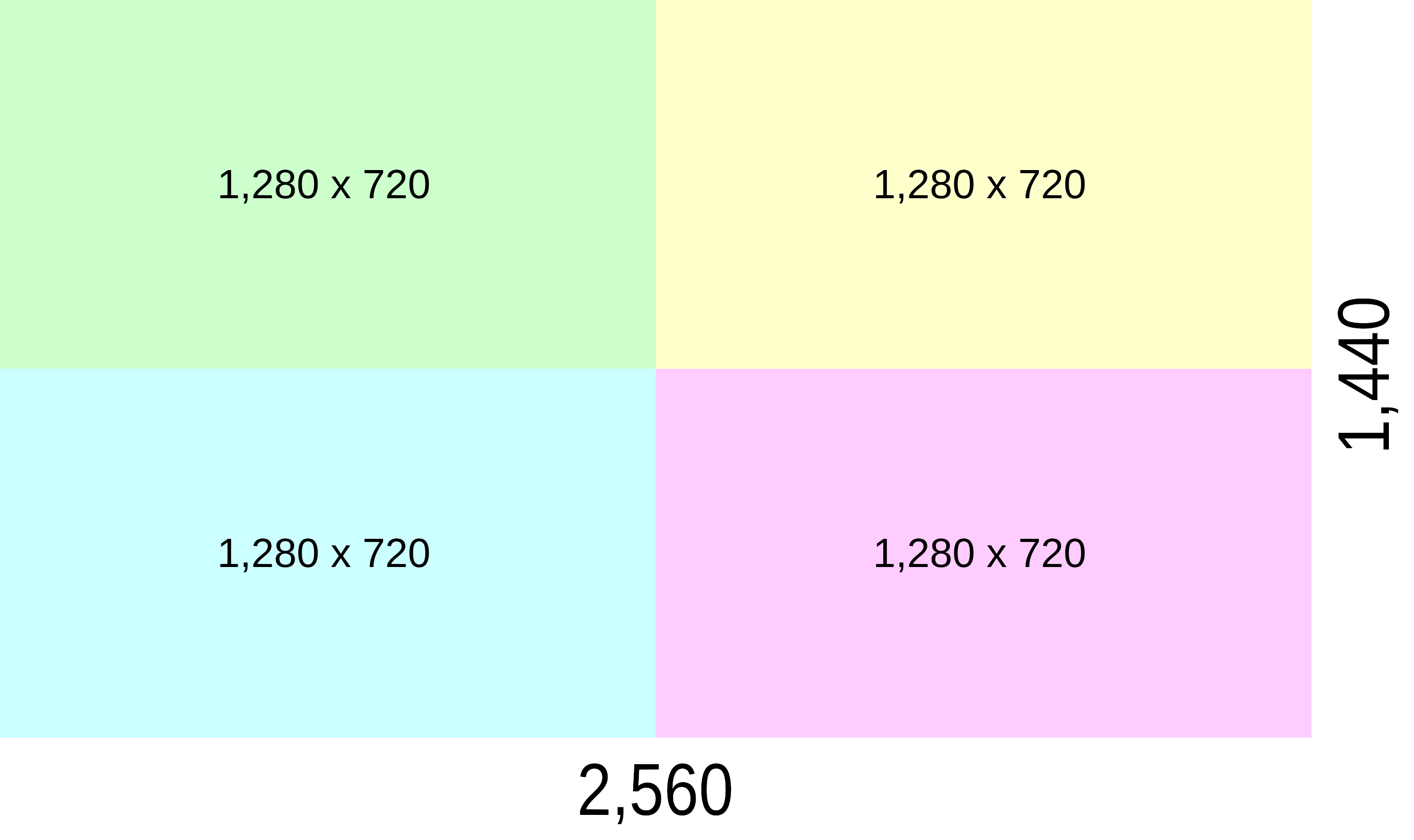 Прямоугольник размером 2560 на 1440 пикселей, составленный из четырёх разноцветных прямоугольников размерами 1280 на 720 пикселей