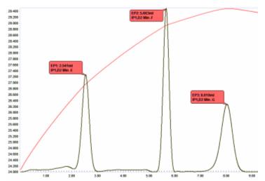 File:Aaaathermo mixed acids.jpg