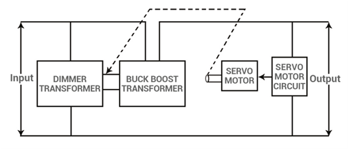 Servo control - Wikipedia