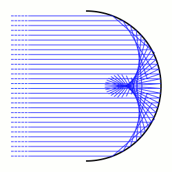 Kavstika (matematika)