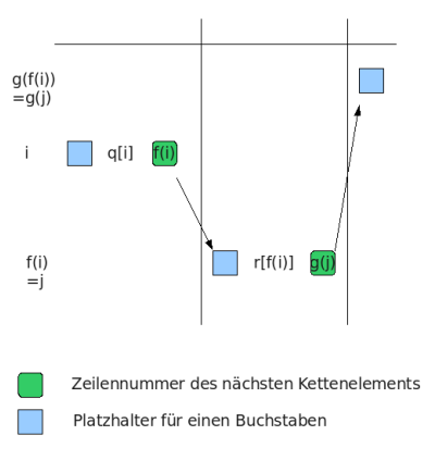 Illustration of the components of the bulletin board