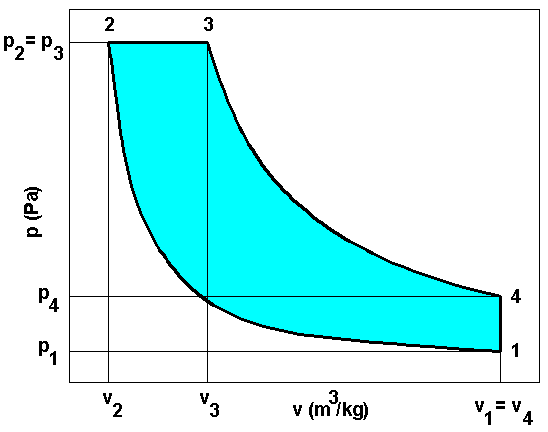 File:Diesel pv.png