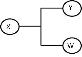 Arbre de défaillances — Wikipédia