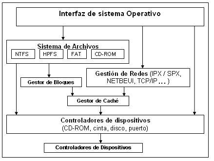 File:Entradasalida.jpg