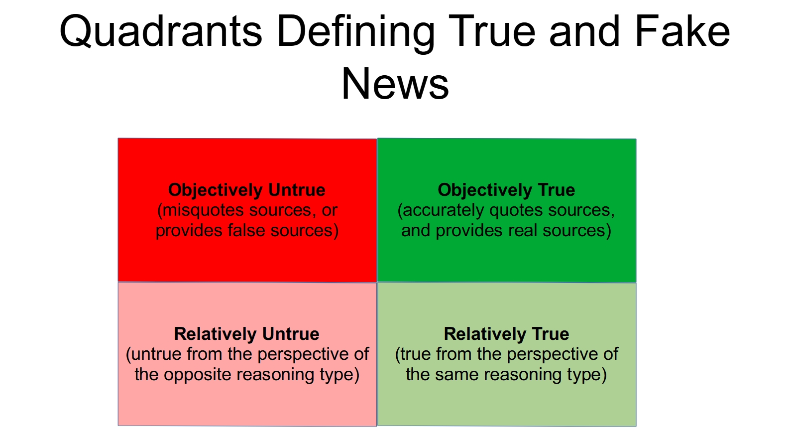 Fake news - Wikipedia