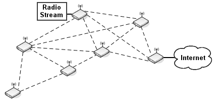 File:Freifunk mesh cloud.png