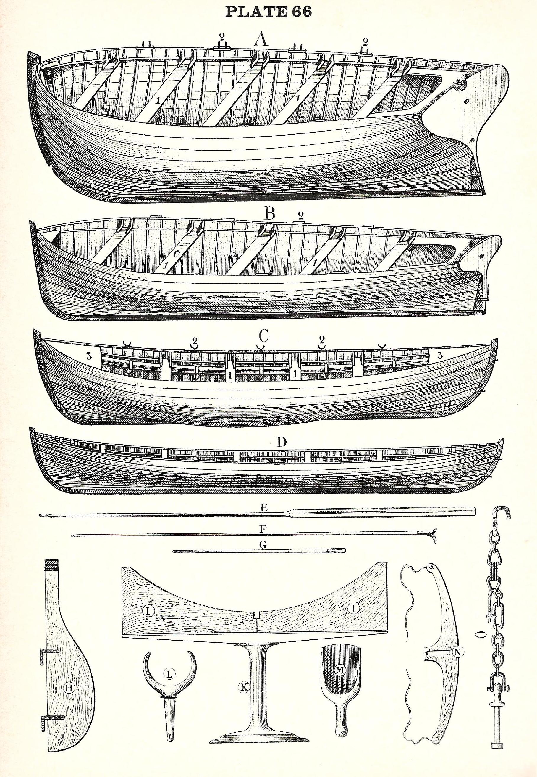 https://upload.wikimedia.org/wikipedia/commons/1/1a/Paasch_Illus_Mar_Ency_1890_pl_66_-_Various_Boats_and_Boat-gear.jpg