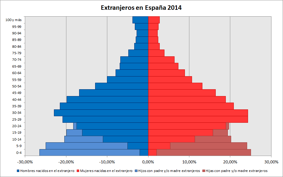 Španjolska na "službenom putu" Poblacion_extranjera_en_España_%282014%29