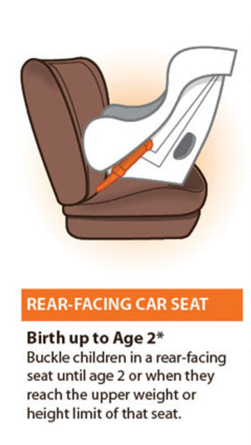 Car seat - Wikipedia
