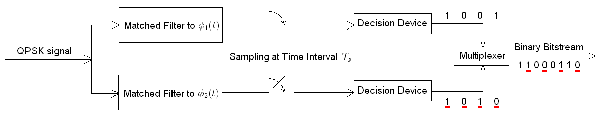 Matched filter. QPSK фильтр. QPSK демодулятор. QPSK математическое описание. Raqamli Signal Protsessori.