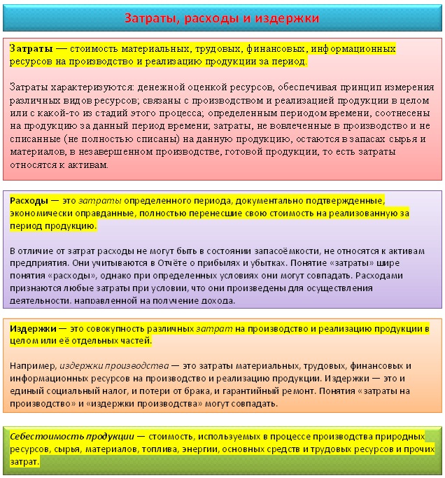 Затраты определение. Расходы определение. Расходы на конкретный период это затраты. Брак продукции это затраты.