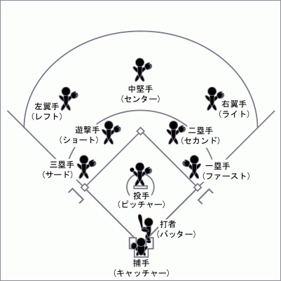 内野手 Wikipedia