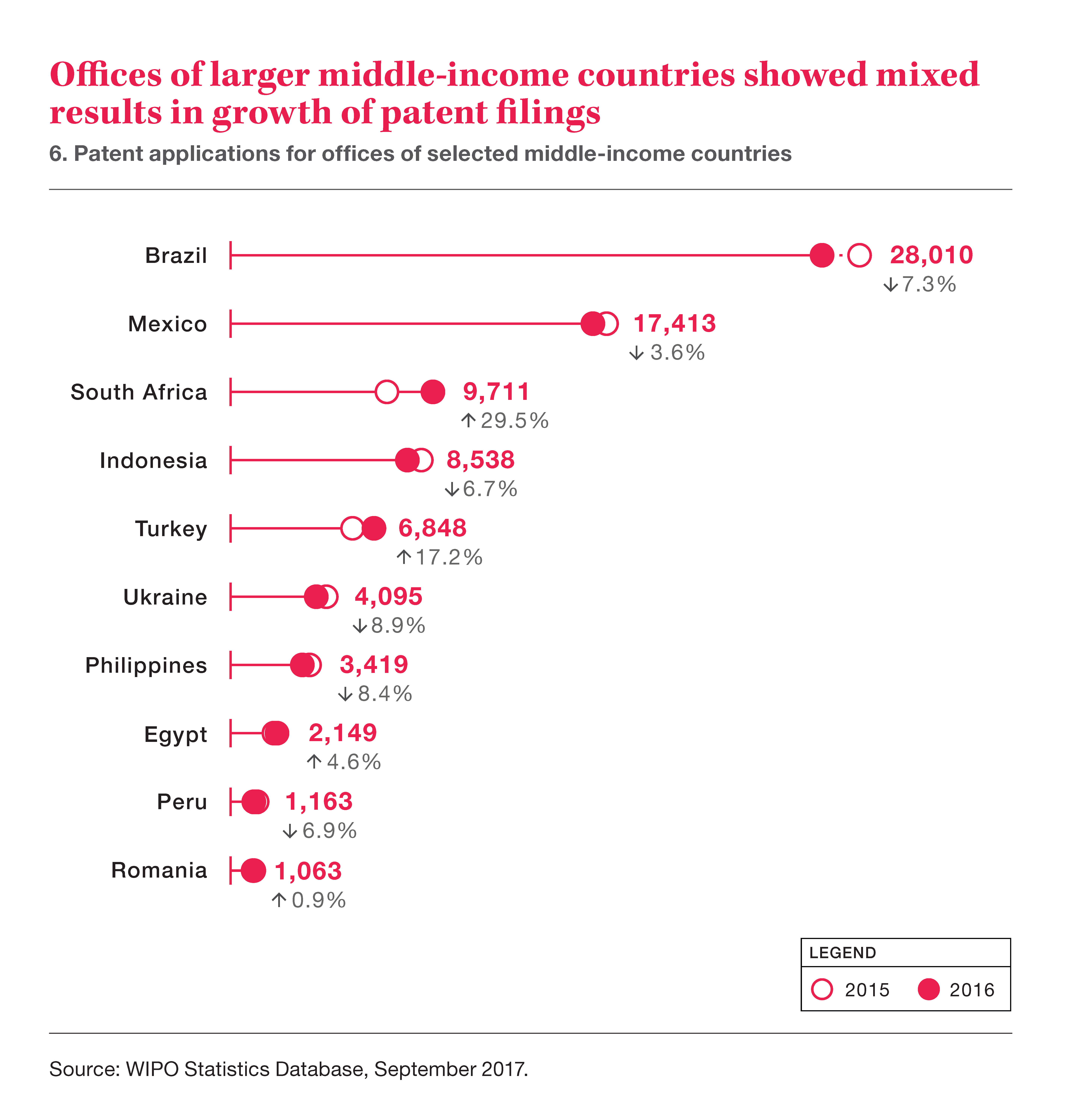 High income countries. High Income Countries Turkey ranking.