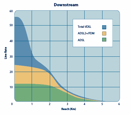 File:ADSL Line Rate Reach.gif