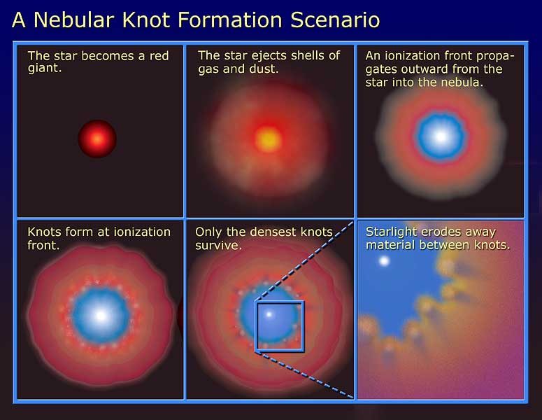 File:A Nebula Knot Formation Scenario.jpg