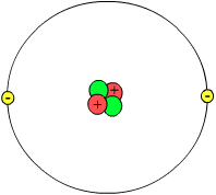 Esquema d'un àtom d'heli (no escala)