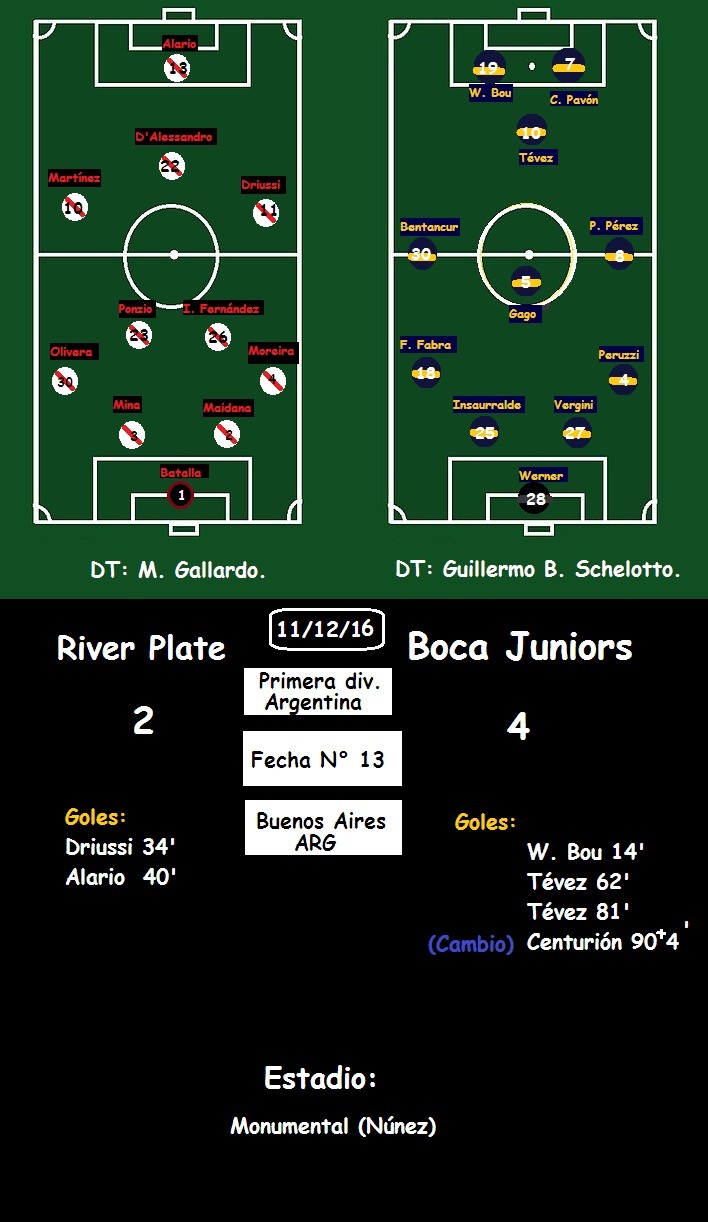 Estadio Monumental (Buenos Aires) - Wikipedia