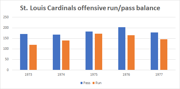 File:Cardinals balance.png