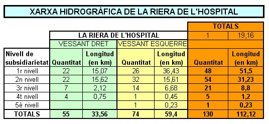 Taula de dades de síntesi