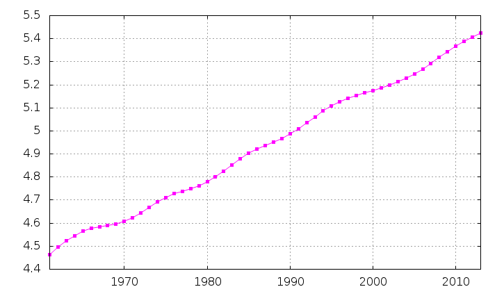 File:Finland demography.png