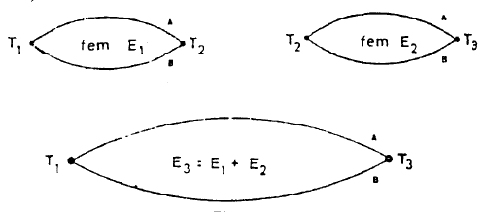 File:Lei das Temperaturas Sucessivas.jpg