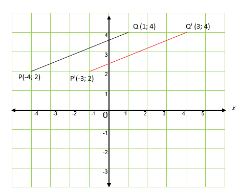 File Lynsegment Pq Se Eindpunte Is P 4 2 En Q 1 4 Skuif Verplaas Pq 3 Eenhede Na Regs Png Wikimedia Commons