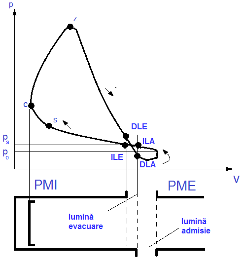 File:Motor 2 timpi.png