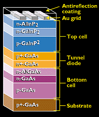 File:Multijunction Device.gif