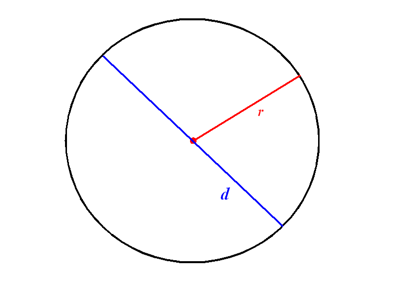 File:Radius and diameter.png