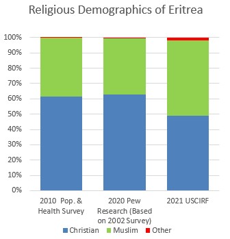 Eritrea country profile - BBC News