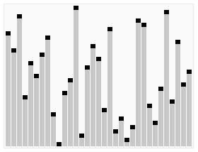 File:Sorting heapsort anim.gif