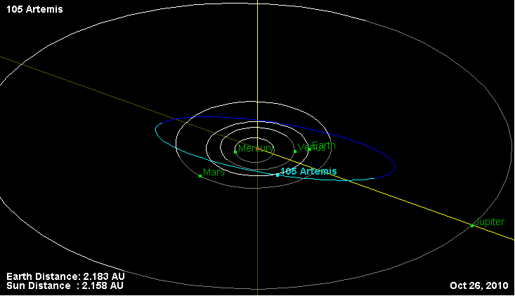 File:Орбита астероида 105.png
