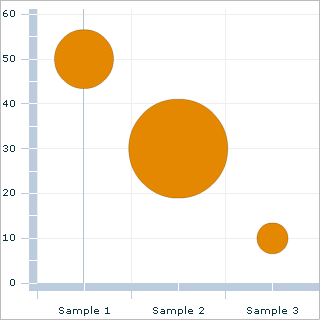 Adobe Flex Charts