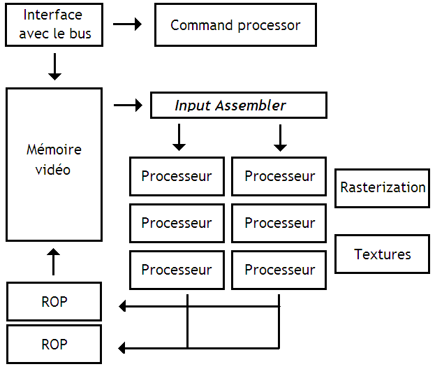 Message handler command. A Command Processor.